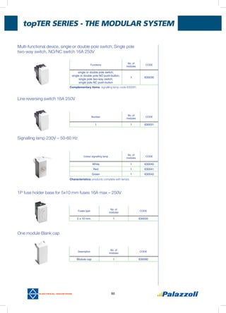 topTER Series - THE MODULAR SYSTEM
80
Multi-functional device, single or double pole switch, Single pole
two-way switch, NO/NC switch 16A 250V
Line reversing switch 16A 250V
Signalling lamp 230V – 50-60 Hz
1P fuse holder base for 5x10 mm fuses 16A max – 250V
One module Blank cap
Complementary items: signalling lamp code 630091.
Characteristics: products complete with lamps.
Functions
No. of
modules
CODE
single or double pole switch;
single or double pole NO push-button;
single pole two-way switch;
single pole NC push-button
1 630030
Number
No. of
modules
CODE
1 1 630031
Colour signalling lamp
No. of
modules
CODE
White 1 630040
Red 1 630041
Green 1 630042
Description
No. of
modules
CODE
Module cap 1 630090
Fuses type
No. of
modules
CODE
5 x 10 mm. 1 630035
 