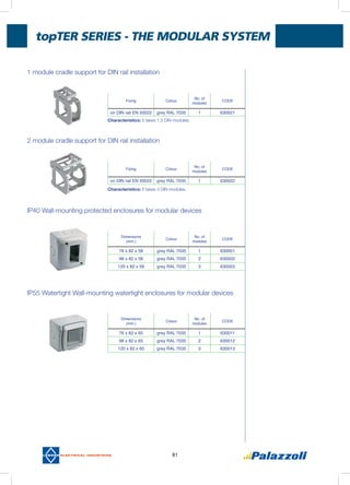 topter Series - THE MODULAR SYSTEM
81
1 module cradle support for DIN rail installation
2 module cradle support for DIN rail installation
IP40 Wall-mounting protected enclosures for modular devices
IP55 watertight Wall-mounting watertight enclosures for modular devices
Characteristics: it takes 1,5 DIN modules.
Characteristics: it takes 3 DIN modules.
Fixing Colour
No. of
modules
CODE
on DIN rail EN 50022 grey RAL 7035 1 630021
Fixing Colour
No. of
modules
CODE
on DIN rail EN 50022 grey RAL 7035 1 630022
Dimensions
(mm.)
Colour
No. of
modules
CODE
76 x 82 x 58 grey RAL 7035 1 630001
98 x 82 x 58 grey RAL 7035 2 630002
120 x 82 x 58 grey RAL 7035 3 630003
Dimensions
(mm.)
Colour
No. of
modules
CODE
76 x 82 x 65 grey RAL 7035 1 630011
98 x 82 x 65 grey RAL 7035 2 630012
120 x 82 x 65 grey RAL 7035 3 630013
 