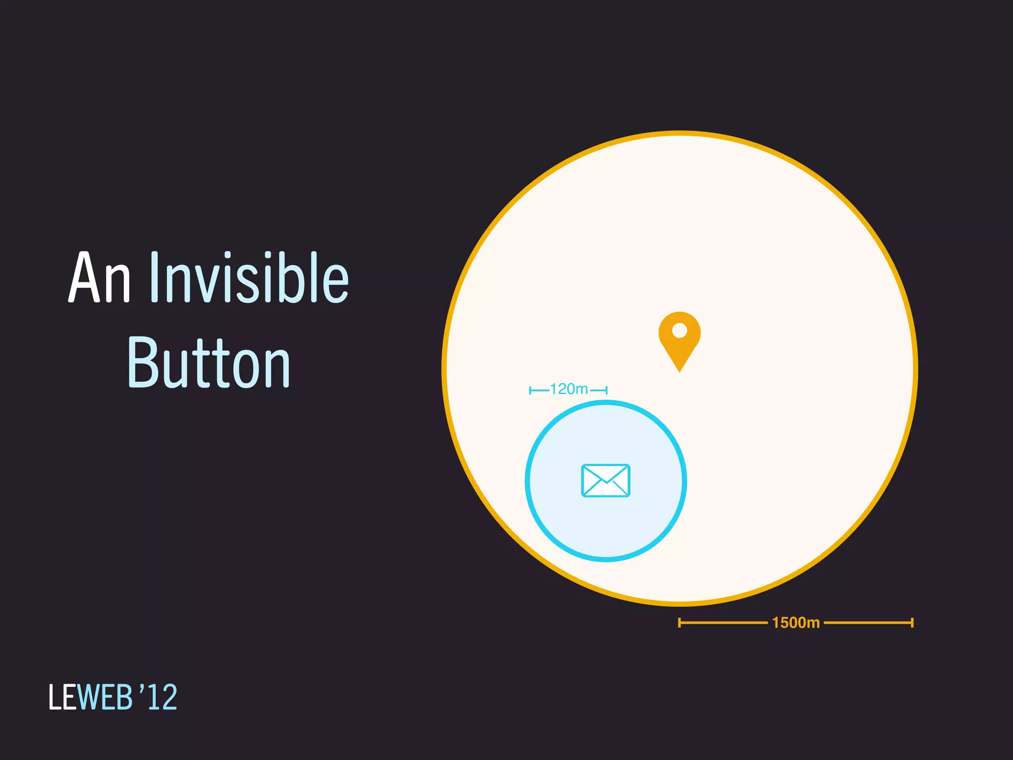 An Invisible
   Button       120m




                       1500m




LEWEB ’12
 