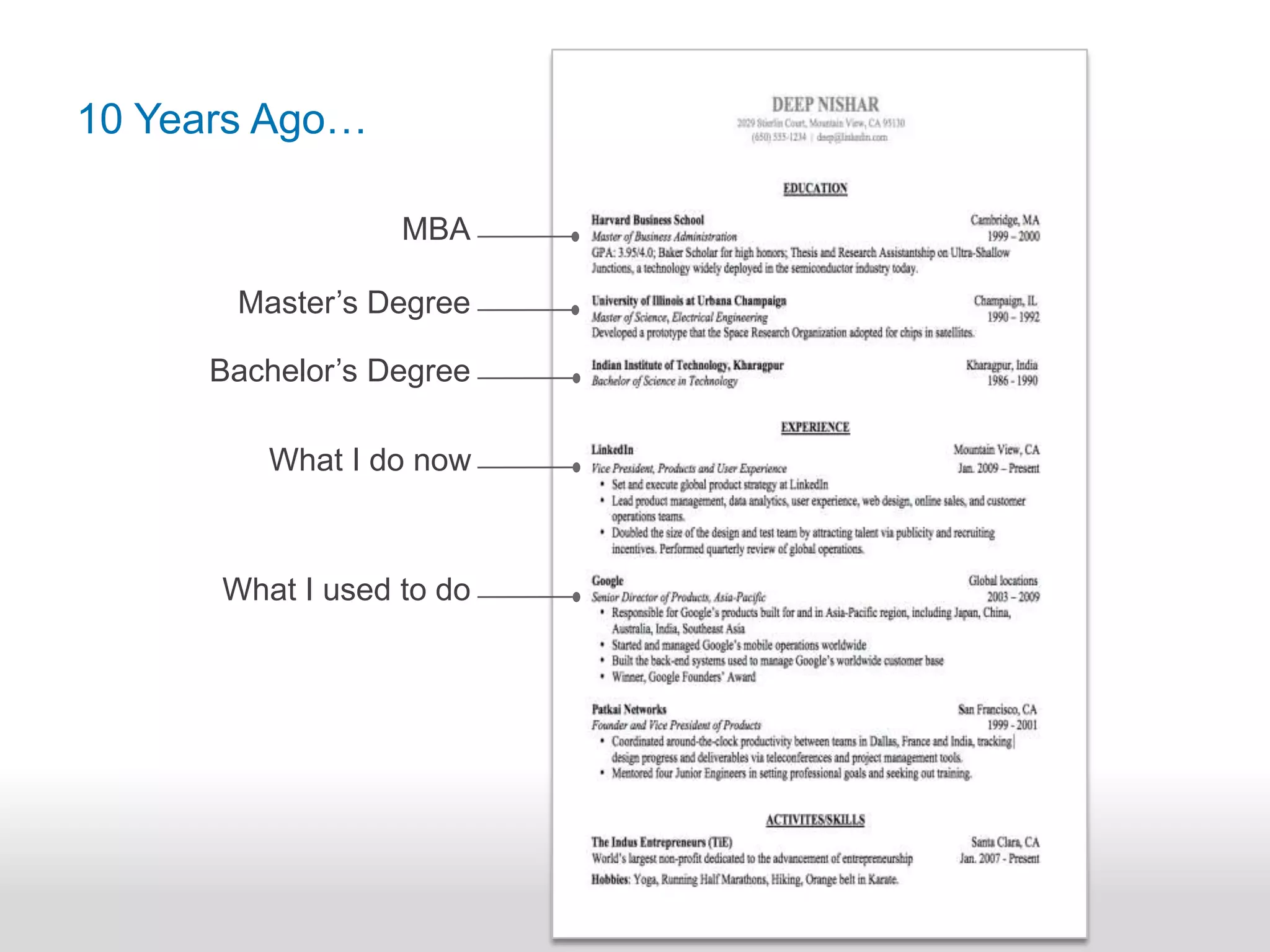 MBAMaster’s DegreeBachelor’s DegreeWhat I do nowWhat I used to do10 Years Ago…