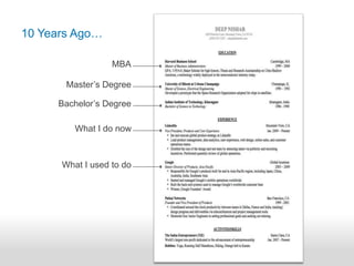 MBAMaster’s DegreeBachelor’s DegreeWhat I do nowWhat I used to do10 Years Ago…