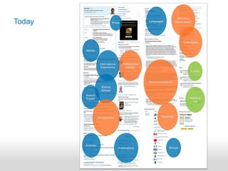 Who Do I RecommendTodayLanguagesPhotoColleaguesMentorInternational ExperienceProfessional ArticlesRecommendationsEventsStartup AdvisorSearch ExpertReading ListEntrepreneur ReferralsInventorPublicationsGroups