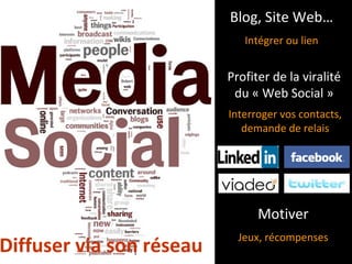 Blog, Site Web…
    Blog, Site Web…          Intégrer ou lien


                          Profiter de la viralité
                           du « Web Social »
                          Interroger vos contacts,
                             demande de relais




                                Motiver
                            Jeux, récompenses
Diffuser via son réseau
 