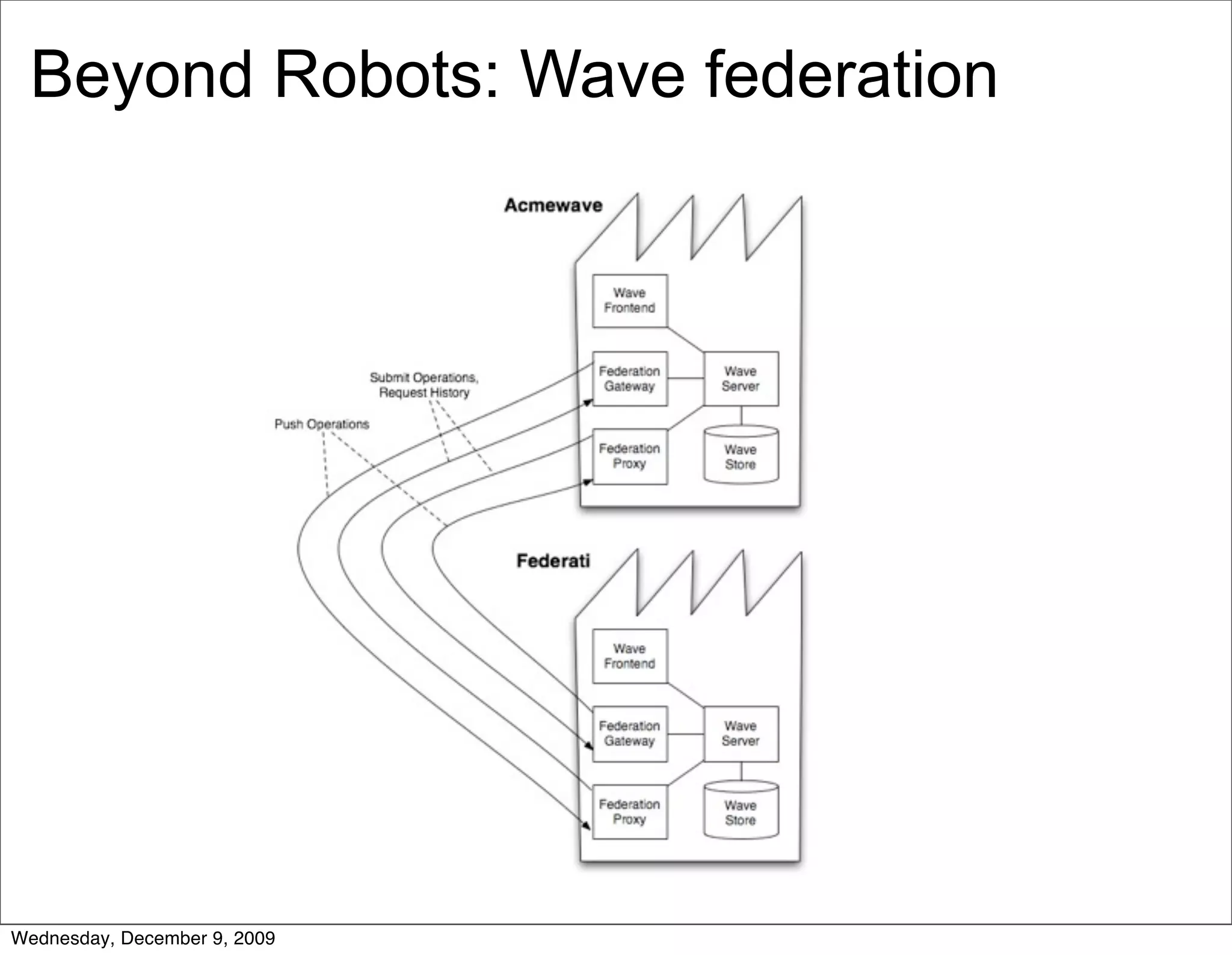 Beyond Robots: Wave federation




Wednesday, December 9, 2009
 