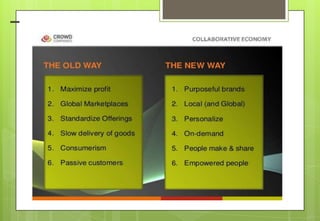 –
ECONOMIE COLLABORATIVE

À changer dans l'onglet > Insertion > En-tête/Pied

 