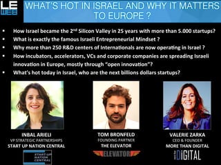 § How 
Israel 
became 
the 
2nd 
Silicon 
Valley 
in 
25 
years 
with 
more 
than 
5.000 
startups? 
§ What 
is 
exactly 
the 
famous 
Israeli 
Entrepreneurial 
Mindset 
? 
§ Why 
more 
than 
250 
R&D 
centers 
of 
InternaEonals 
are 
now 
operaEng 
in 
Israel 
? 
§ How 
incubators, 
accelerators, 
VCs 
and 
corporate 
companies 
are 
spreading 
Israeli 
innovaEon 
in 
Europe, 
mostly 
through 
“open 
innovaEon”? 
§ What’s 
hot 
today 
in 
Israel, 
who 
are 
the 
next 
billions 
dollars 
startups? 
INBAL 
ARIELI 
VP 
STRATEGIC 
PARTNERSHIPS 
START 
UP 
NATION 
CENTRAL 
VALERIE 
ZARKA 
CEO 
& 
FOUNDER 
MORE 
THAN 
DIGITAL 
TOM 
BRONFELD 
FOUNDING 
PARTNER 
THE 
ELEVATOR 
 