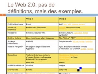 Le Web 2 en classe de FLE