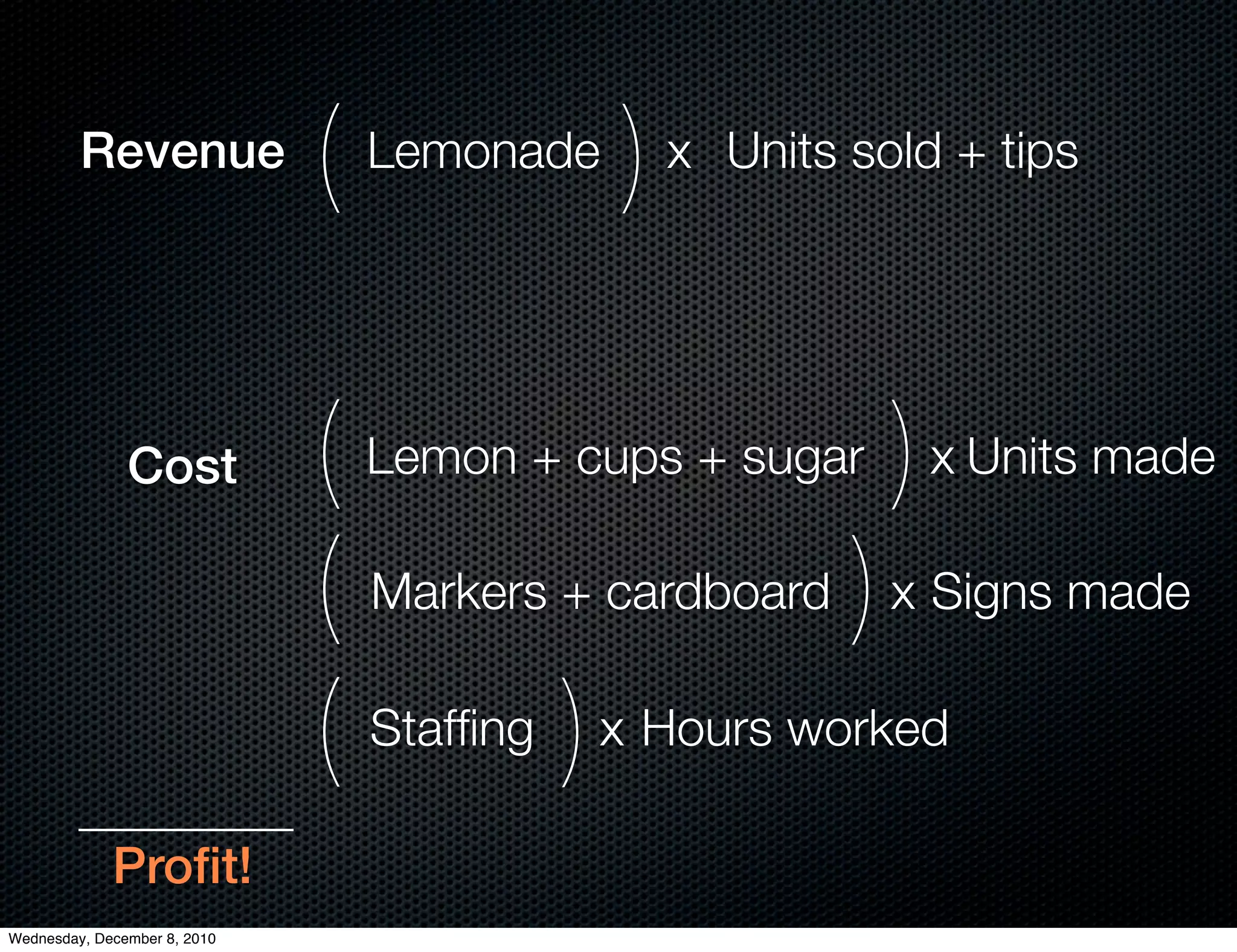 Revenue              (   Lemonade   )   x Units sold + tips




               Cost           ( Lemon + cups + sugar ) x Units made
                              ( Markers + cardboard ) x Signs made
                              ( Stafﬁng ) x Hours worked

             Proﬁt!
Wednesday, December 8, 2010
 