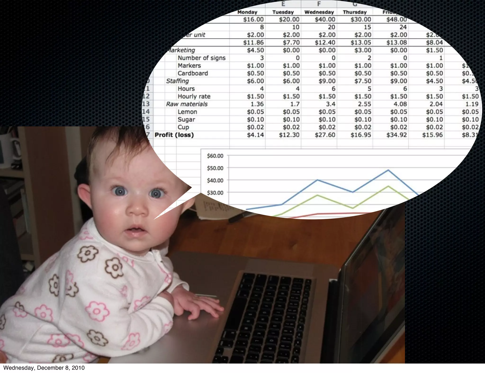 Wednesday, December 8, 2010
 