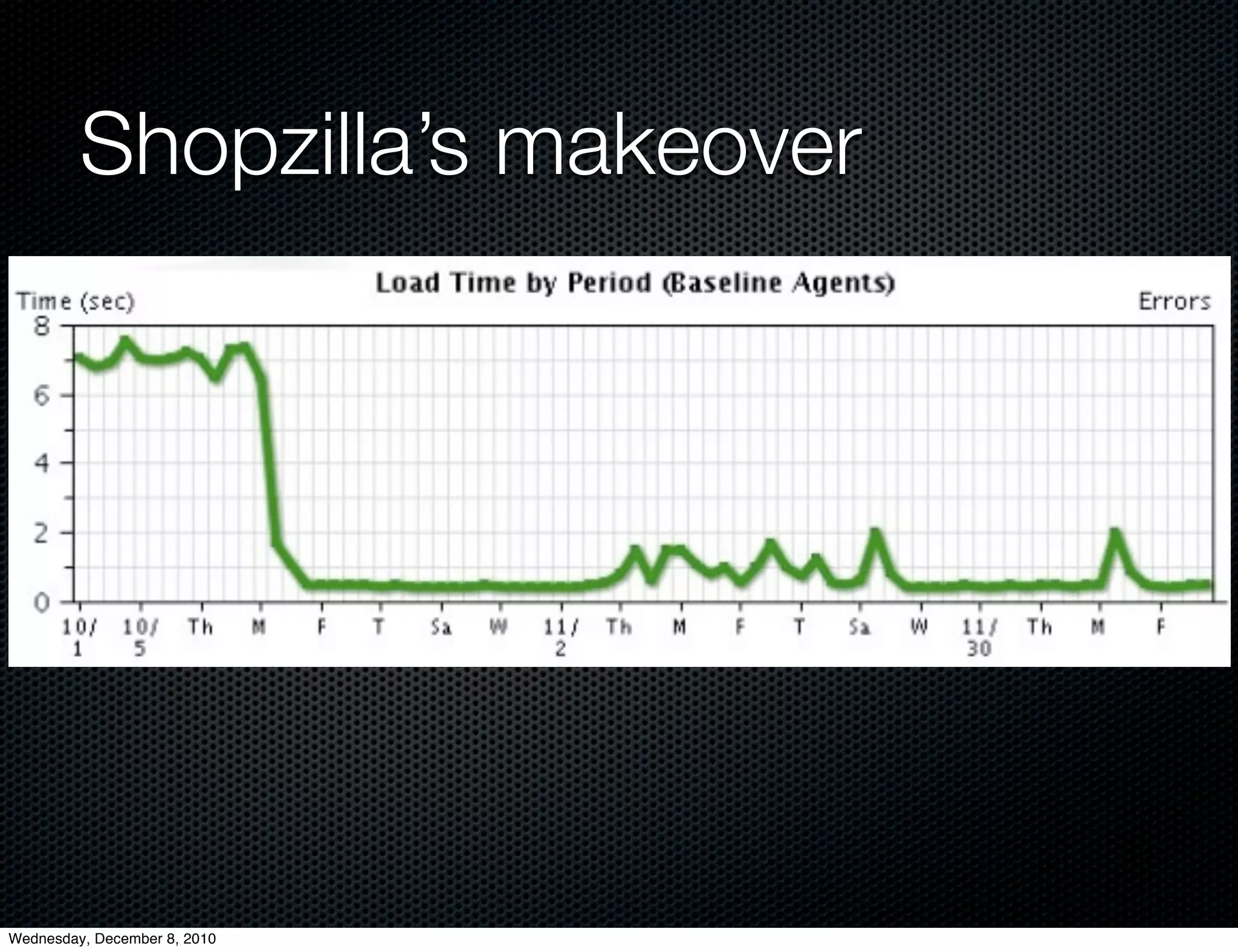 Shopzilla’s makeover




Wednesday, December 8, 2010
 