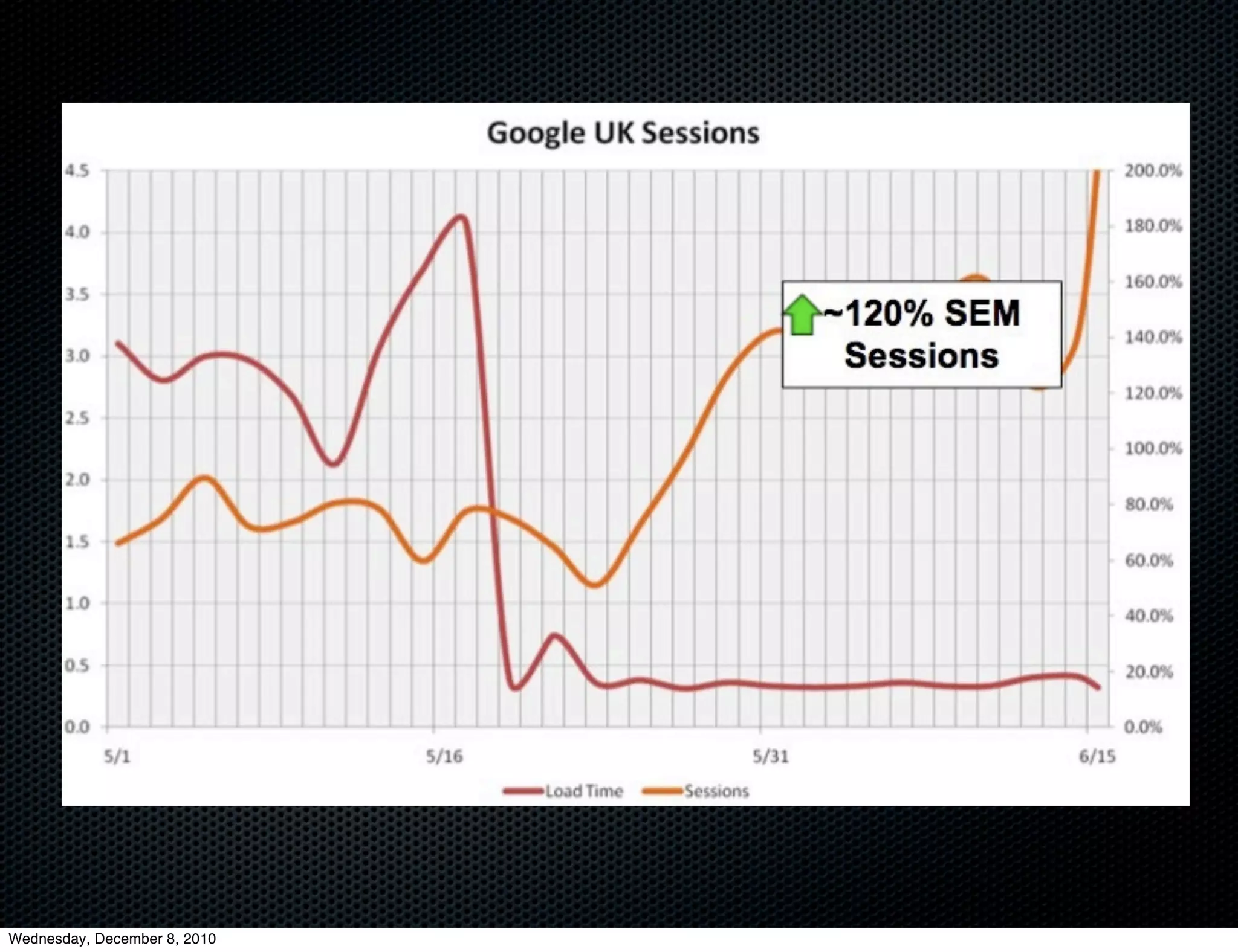 Wednesday, December 8, 2010
 