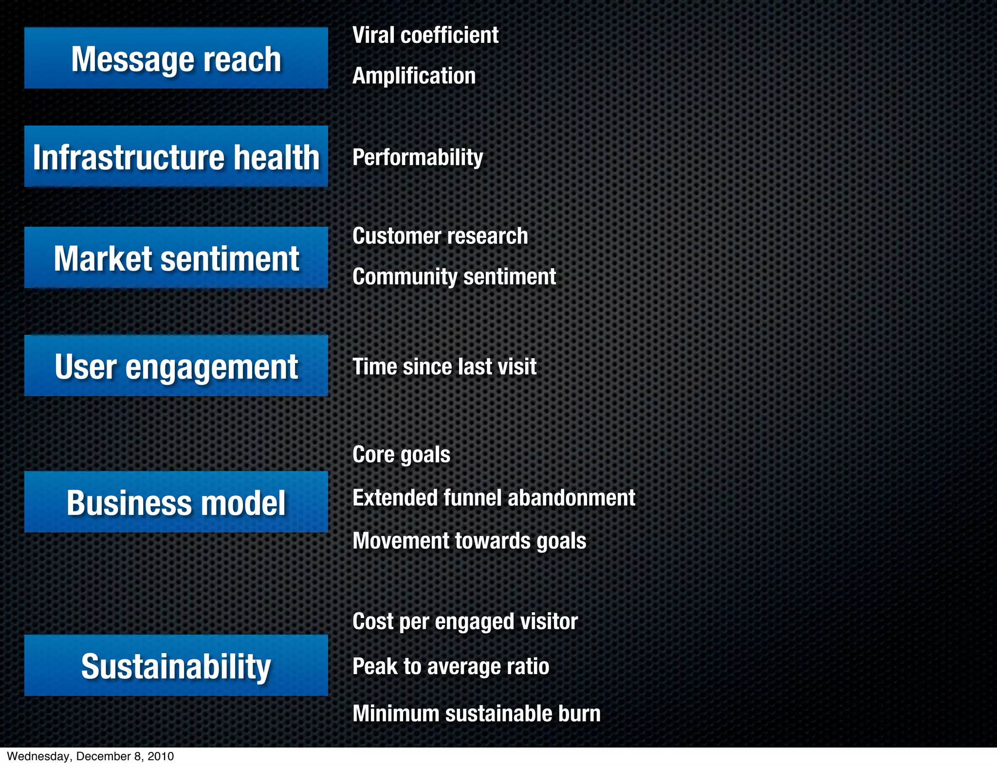 Viral coefﬁcient
          Message reach       Ampliﬁcation


    Infrastructure health     Performability


                              Customer research
       Market sentiment       Community sentiment



       User engagement        Time since last visit


                              Core goals

         Business model       Extended funnel abandonment
                              Movement towards goals


                              Cost per engaged visitor

            Sustainability    Peak to average ratio

                              Minimum sustainable burn
Wednesday, December 8, 2010
 