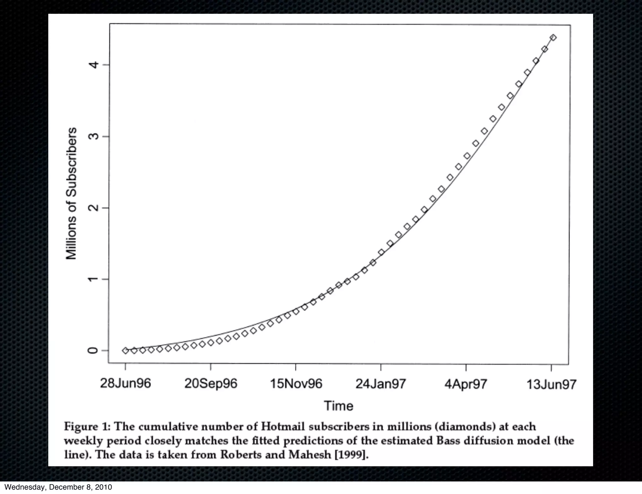 !
Wednesday, December 8, 2010
 
