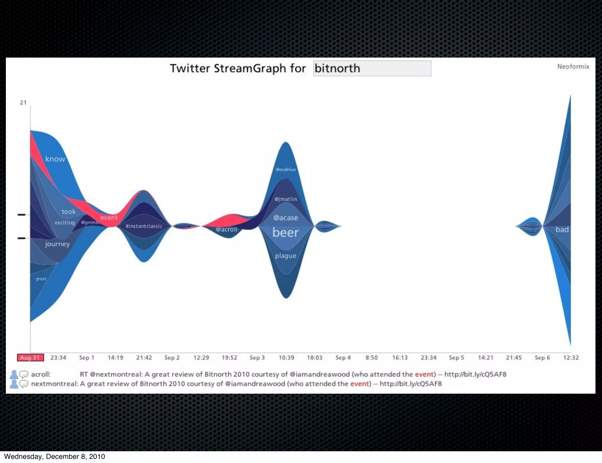 Wednesday, December 8, 2010
 