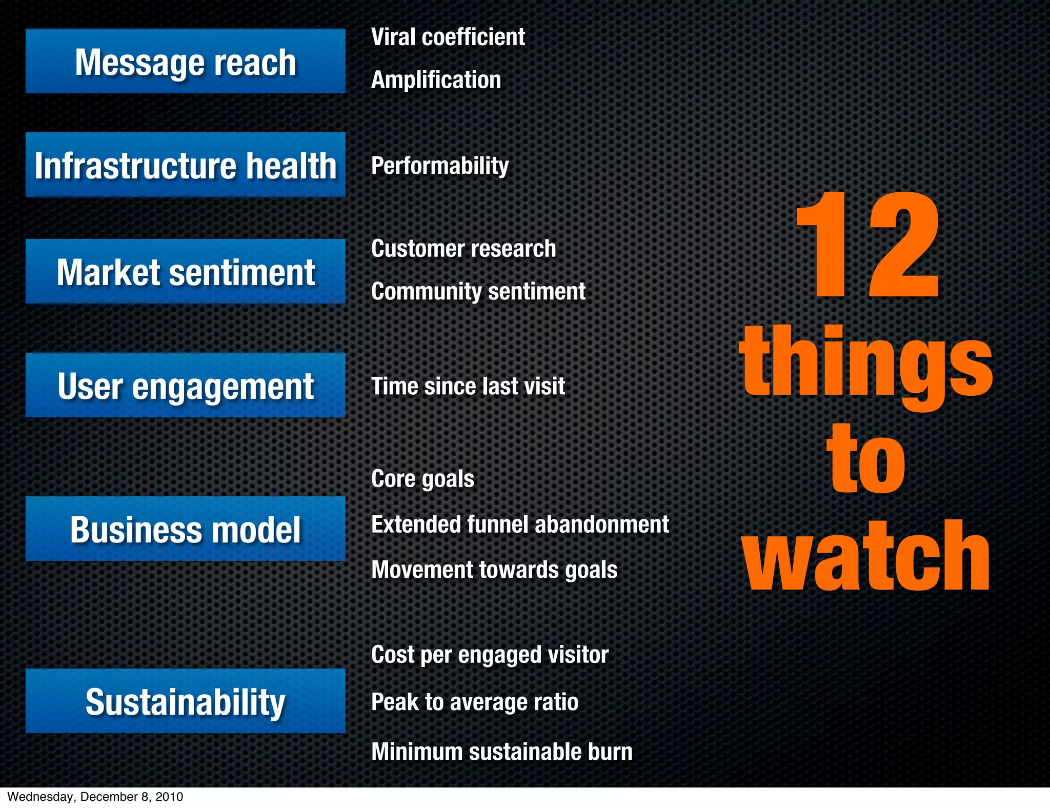 Viral coefﬁcient
          Message reach       Ampliﬁcation


    Infrastructure health     Performability



       Market sentiment
                              Customer research
                              Community sentiment            12
       User engagement        Time since last visit         things
                              Core goals                      to
         Business model
                                                            watch
                              Extended funnel abandonment
                              Movement towards goals


                              Cost per engaged visitor

            Sustainability    Peak to average ratio

                              Minimum sustainable burn
Wednesday, December 8, 2010
 
