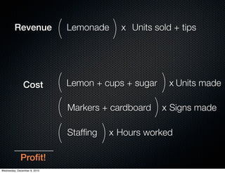 Revenue              (   Lemonade   )   x Units sold + tips




               Cost           ( Lemon + cups + sugar ) x Units made
                              ( Markers + cardboard ) x Signs made
                              ( Stafﬁng ) x Hours worked

             Proﬁt!
Wednesday, December 8, 2010
 