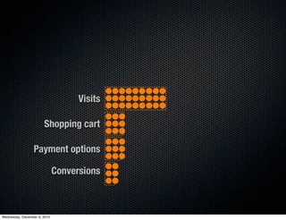 Visits

                       Shopping cart

                 Payment options

                              Conversions



Wednesday, December 8, 2010
 
