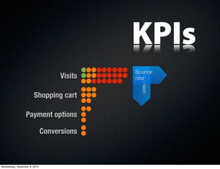 KPIs
                                             Bounce




                                             rate
                                             Conversion
                                    Visits   rate


                       Shopping cart

                 Payment options

                              Conversions



Wednesday, December 8, 2010
 