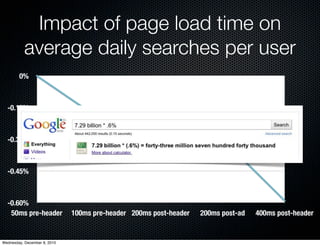 Impact of page load time on
           average daily searches per user
        0%



  -0.15%



  -0.30%



  -0.45%



  -0.60%
   50ms pre-header            100ms pre-header 200ms post-header   200ms post-ad   400ms post-header


Wednesday, December 8, 2010
 