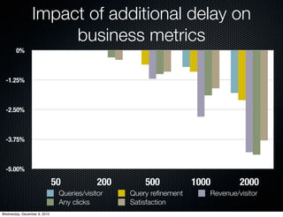 Impact of additional delay on
                      business metrics
        0%



  -1.25%



  -2.50%



  -3.75%



  -5.00%

                              50            200       500           1000        2000
                               Queries/visitor    Query reﬁnement      Revenue/visitor
                               Any clicks         Satisfaction
Wednesday, December 8, 2010
 
