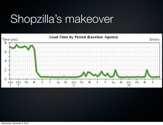 Shopzilla’s makeover




Wednesday, December 8, 2010
 