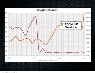 Wednesday, December 8, 2010
 