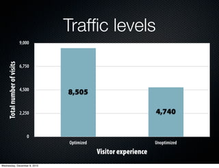 Trafﬁc levels
                              9,000
     Total number of visits




                              6,750



                              4,500
                                      8,505

                              2,250                                    4,740


                                 0
                                      Optimized                        Unoptimized
                                                  Visitor experience
Wednesday, December 8, 2010
 