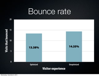 Bounce rate
                            20



                            15
      Visits that bounced




                            10


                                 13.38%                           14.35%
                             5



                             0
                                 Optimized                        Unoptimized
                                             Visitor experience
Wednesday, December 8, 2010
 
