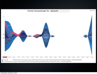 Wednesday, December 8, 2010
 
