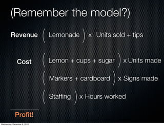 (Remember the model?)
         Revenue              (   Lemonade   )   x Units sold + tips



               Cost           ( Lemon + cups + sugar ) x Units made
                              ( Markers + cardboard ) x Signs made
                              ( Stafﬁng ) x Hours worked

             Proﬁt!
Wednesday, December 8, 2010
 