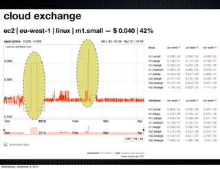 Wednesday, December 8, 2010
 
