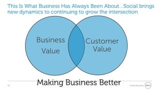 A Look At Social Business
