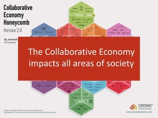 The Collaborative Economy 
impacts all areas of society 
 
