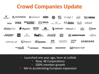 Crowd Companies Update 
• Launched one year ago, here at LeWeb 
• Now, 48 Corporations 
• 100% member growth 
• We’re accelerating European expansion 
 