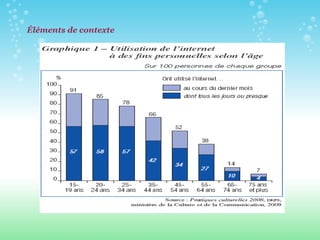 Éléments de contexte 