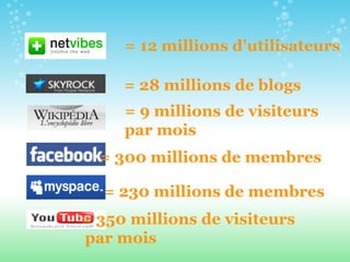 = 12 millions d'utilisateurs = 28 millions de blogs = 300 millions de membres = 230 millions de membres = 350 millions de visiteurs par mois = 9 millions de visiteurs par mois 