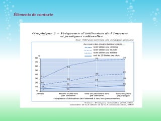 Éléments de contexte 