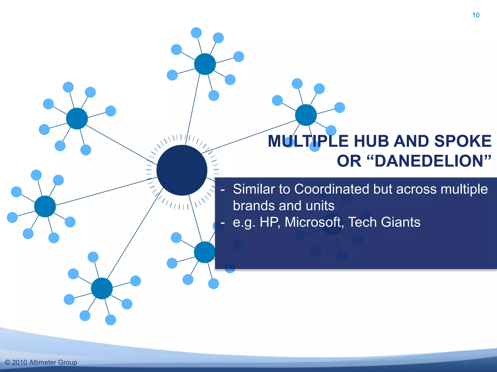 © 2010 Altimeter Group
10
MULTIPLE HUB AND SPOKE
OR “DANEDELION”
- Similar to Coordinated but across multiple
brands and units
- e.g. HP, Microsoft, Tech Giants
 