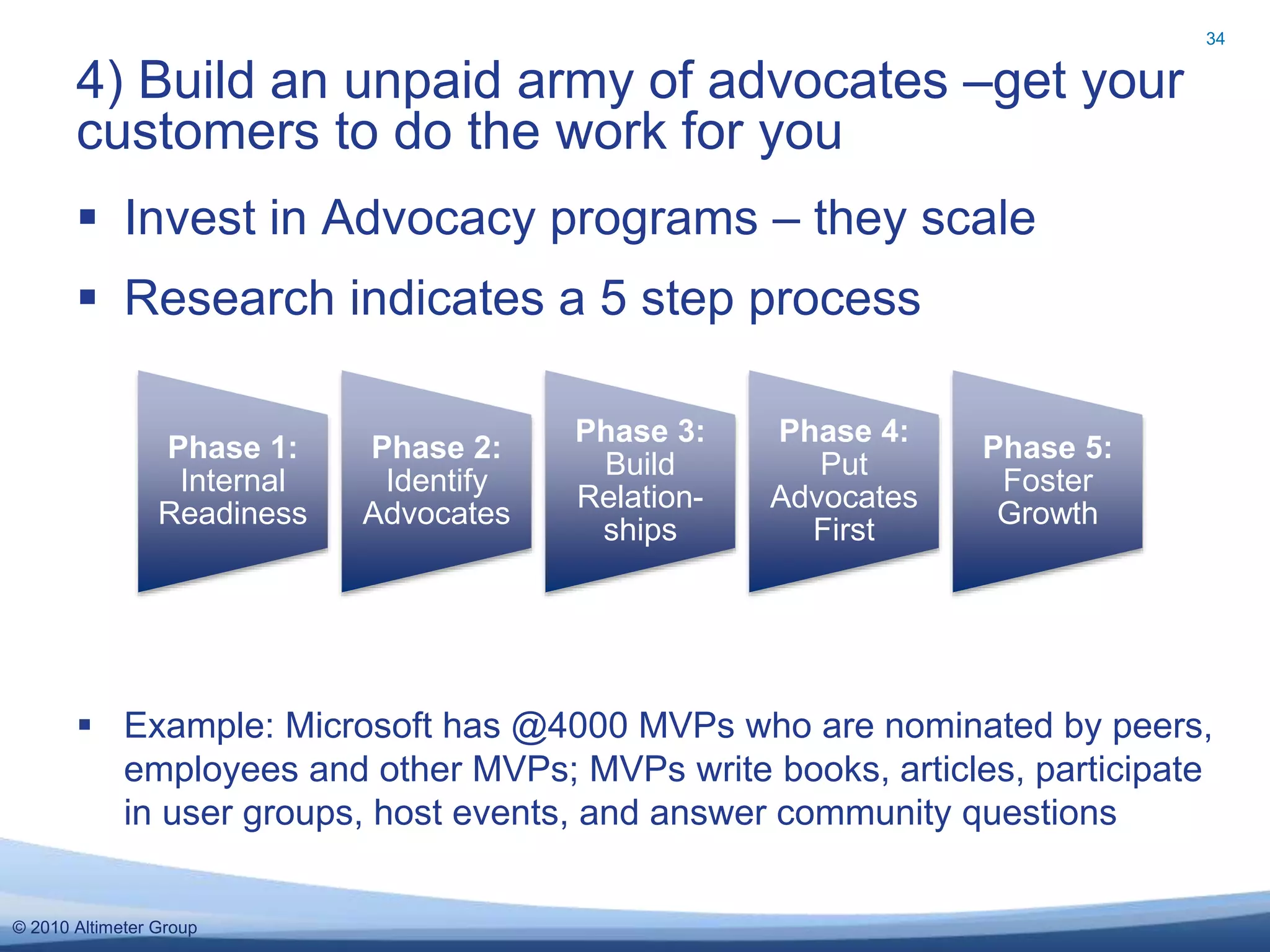 © 2010 Altimeter Group
 Invest in Advocacy programs – they scale
 Research indicates a 5 step process
 Example: Microsoft has @4000 MVPs who are nominated by peers,
employees and other MVPs; MVPs write books, articles, participate
in user groups, host events, and answer community questions
4) Build an unpaid army of advocates –get your
customers to do the work for you
34
Phase 1:
Internal
Readiness
Phase 2:
Identify
Advocates
Phase 3:
Build
Relation-
ships
Phase 4:
Put
Advocates
First
Phase 5:
Foster
Growth
 