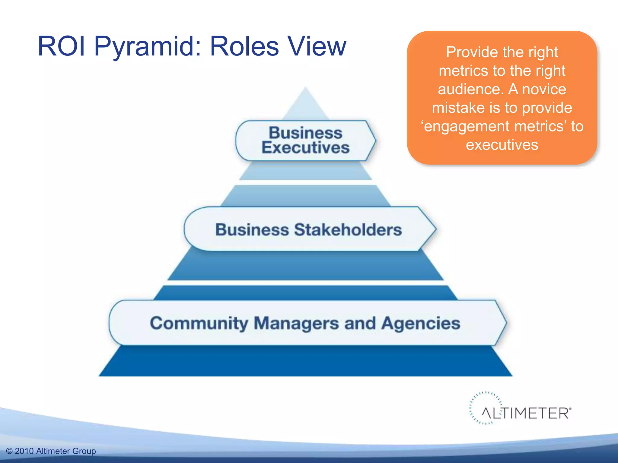 © 2010 Altimeter Group
ROI Pyramid: Roles View Provide the right
metrics to the right
audience. A novice
mistake is to provide
‘engagement metrics’ to
executives
 