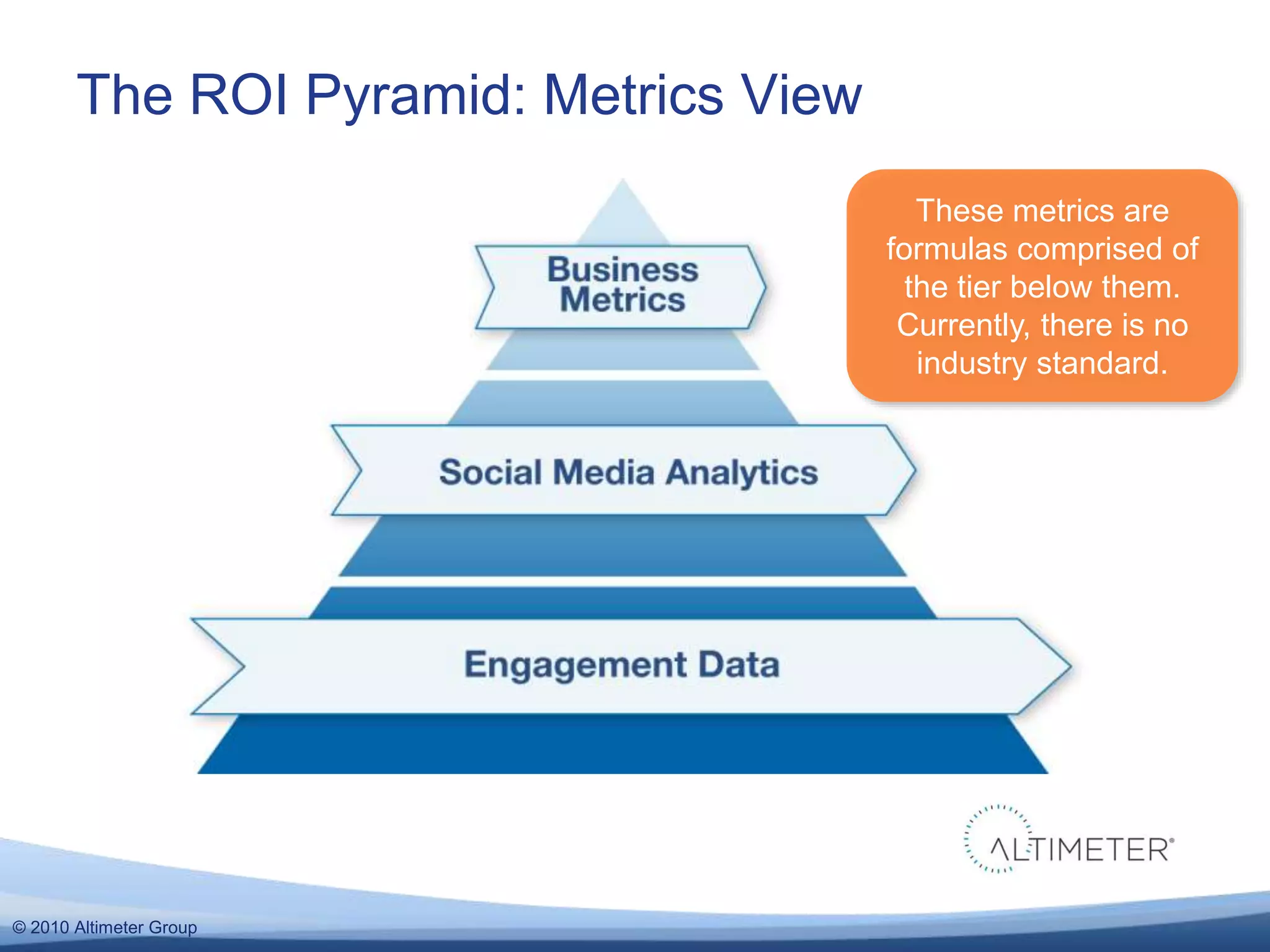 © 2010 Altimeter Group
The ROI Pyramid: Metrics View
These metrics are
formulas comprised of
the tier below them.
Currently, there is no
industry standard.
 