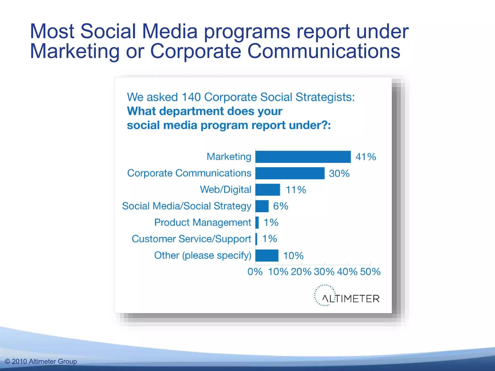 © 2010 Altimeter Group
Most Social Media programs report under
Marketing or Corporate Communications
 