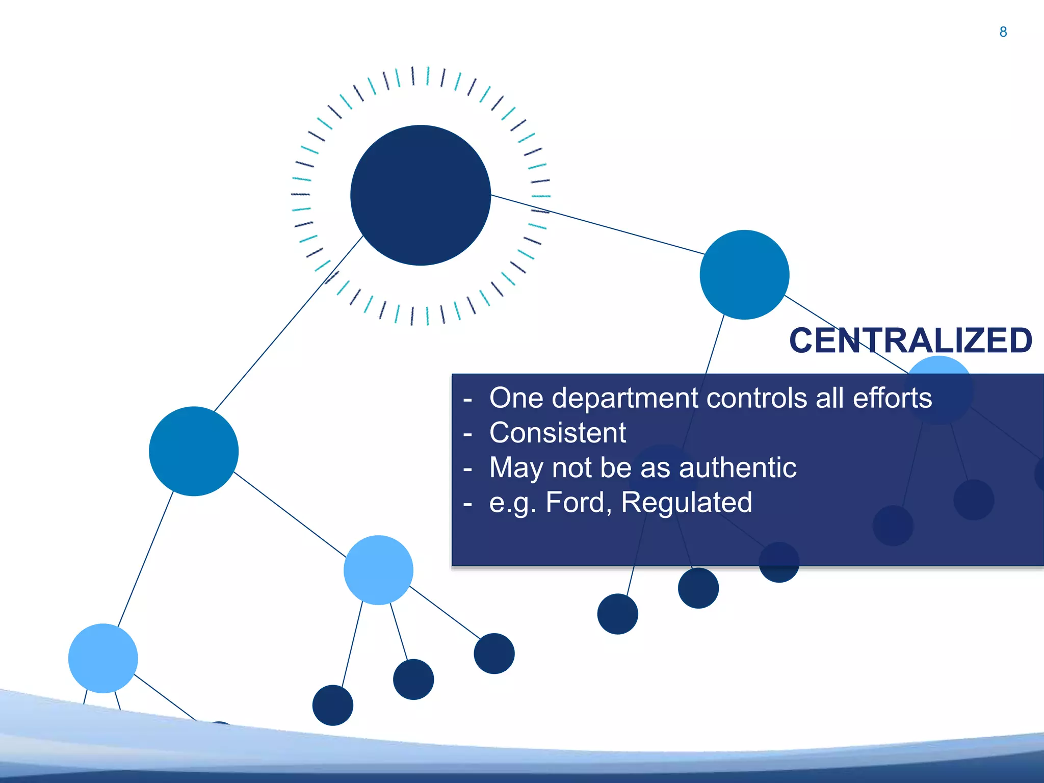© 2010 Altimeter Group
8
- One department controls all efforts
- Consistent
- May not be as authentic
- e.g. Ford, Regulated
CENTRALIZED
 