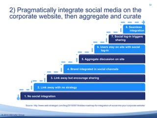 © 2010 Altimeter Group
2) Pragmatically integrate social media on the
corporate website, then aggregate and curate
Source:...