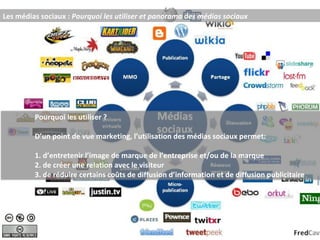 Les médias sociaux :  Pourquoi les utiliser et panorama des médias sociaux Pourquoi les utiliser ?  D’un point de vue marketing, l’utilisation des médias sociaux permet:  1. d’entretenir l’image de marque de l’entreprise et/ou de la marque  2. de créer une relation avec le visiteur  3. de réduire certains coûts de diffusion d’information et de diffusion publicitaire  