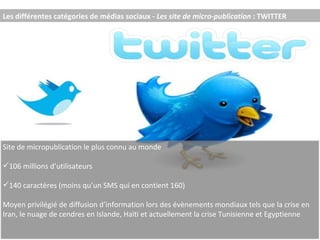 Les différentes catégories de médias sociaux -  Les site de micro-publication  : TWITTER Site de micropublication le plus connu au monde  106 millions d’utilisateurs  140 caractères (moins qu’un SMS qui en contient 160) Moyen privilégié de diffusion d’information lors des évènements mondiaux tels que la crise en Iran, le nuage de cendres en Islande, Haïti et actuellement la crise Tunisienne et Egyptienne 