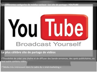 Les différentes catégories de médias sociaux -  Les site de partage  : YOUTUBE Le plus célèbre site de partage de vidéos  Possibilité de créer une chaîne et de diffuser des bande-annonces, des spots publicitaires, ou tout autre contenu vidéo… Média très intéressant dans le cadre du « viral-marketing » 
