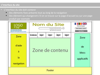 L’interface du site L’interface du site doit contenir  Des éléments fixes présents tout au long de la navigation Des élément qui changeront s’il on se trouve sur la page d’accueil ou sur une page produit par exemple 