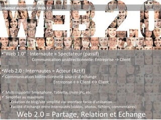 Internet aujourd’hui: Web 2.0 "Web 1.0" : Internaute = Spectateur (passif) Communication unidirectionnelle: Entreprise -> Client Web 2.0 : Internautes = Acteur (Actif) Communication bidirectionnelle source d’échange Entreprise ↔ Client ↔ Client Multi supports: Smartphone, Tablette, (mini-)Pc, etc. Simplifier au maximum: Création de blog/site simplifié via  interface facile d’utilisation Facilité d’échange entre internautes (vidéos, photos, fichiers, commentaires) Web 2.0 = Partage, Relation et Echange 