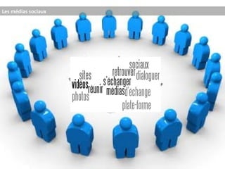 Les médias sociaux 